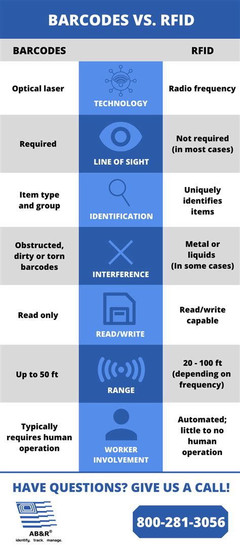 barcode reader vs rfid reader|rfid tags pros and cons.